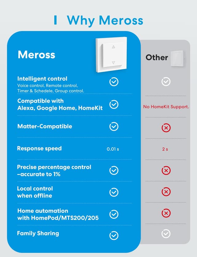 Detalle 1 de Meross Matter Interruptor para Persianas con HomeKit