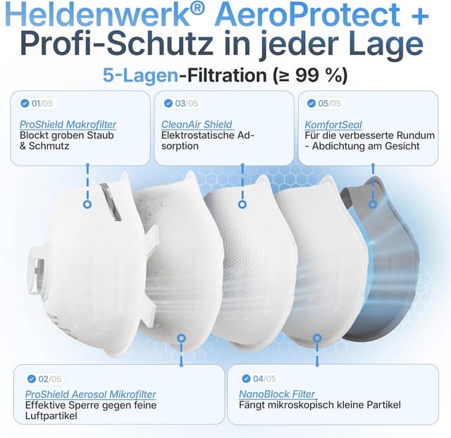 Thumbnail 3 de HELDENWERK FFP3 Maske mit Ventil – 5er Set
