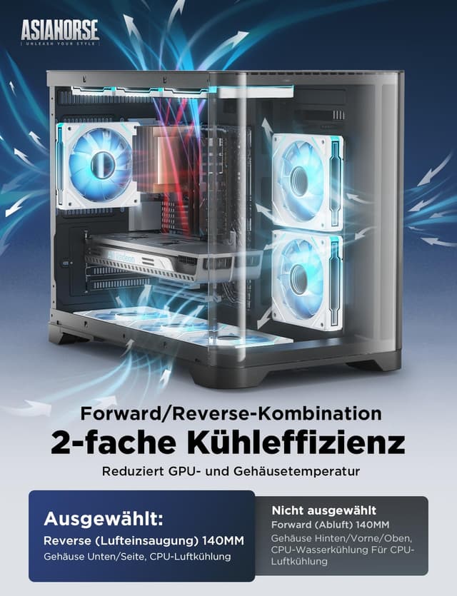 Detalle de AsiaHorse AMICIMega 140mm Reverse Gehäuselüfter – RGB ARGB 5V 3-Pin & PWM 12V 4-Pin, 89,77 CFM