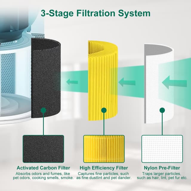 Detalle de Laukowind Core 300S Filter Ersatz HEPA 1 Stück