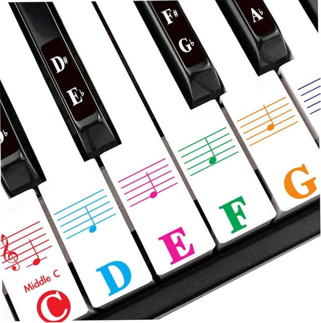 Imagen de Piano Stickers for 88/61/49 Keys — note labels en OfertitasTOP