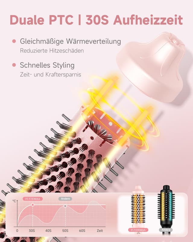 Detalle 2 de Thermobürste FLYZEMAA Thermal Brush 38 mm mit LCD-Display, 3 Temperaturstufen & Dual-Spannung (rosa)