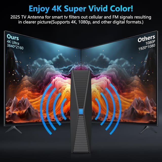 Detalle de 2025 Antenna for Smart TV Long Range 360° Booster