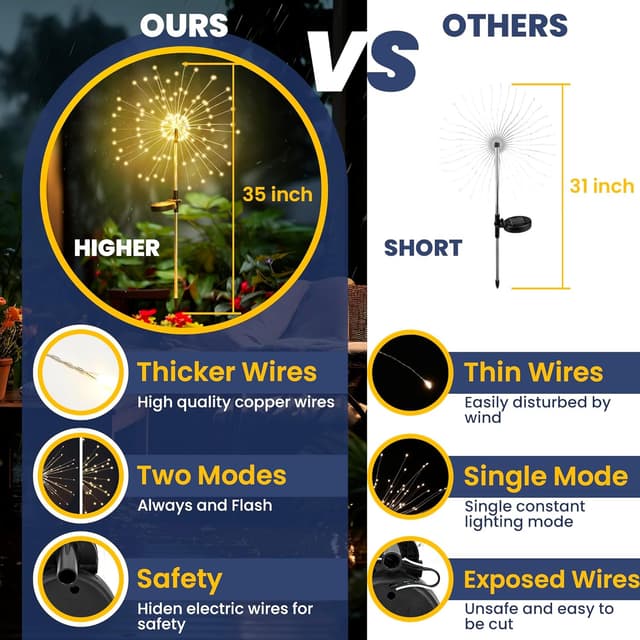 Detalle de GIGALUMI Solar-Gartendeko Leuchten für außen (4er-Set) mit 120 LED pro Lampe