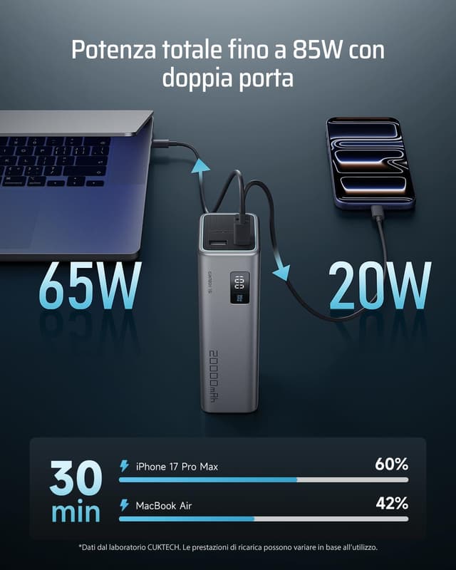 Thumbnail 3 de CUKTECH 65W Power Bank 20000mAh batteria portatile