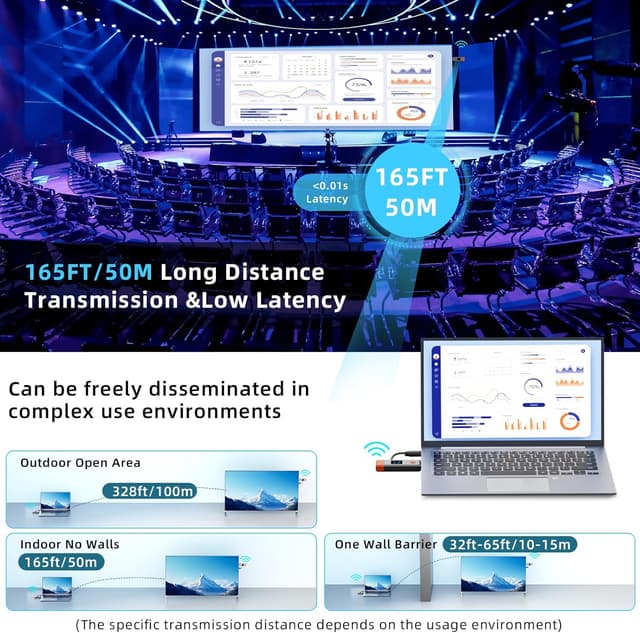 Thumbnail 3 de Wireless HDMI Extender 328ft ⚡