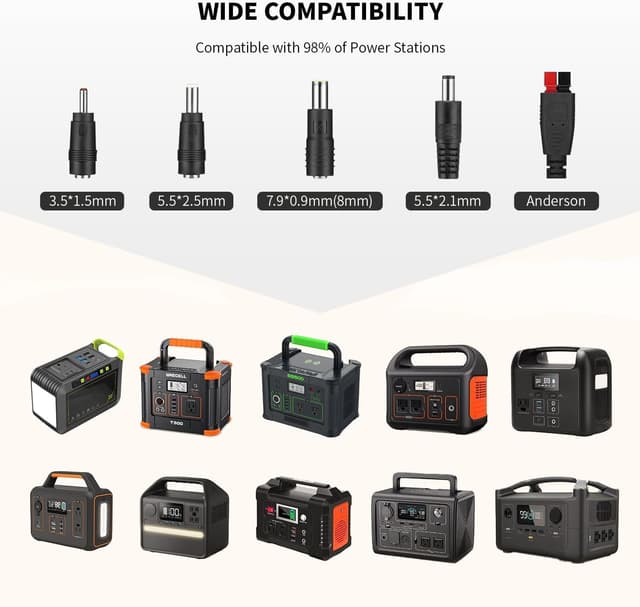 Detalle de GRECELL 100W Portable Solar Panel for Power Station (23.5% ETFE Foldable, IP65)