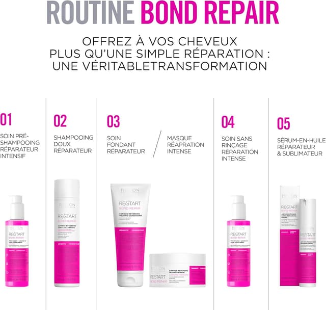 Detalle 2 de Soin 2-en-1 Pré-Shampoing & Soin Sans Rinçage RE/START Bond Repair (150 ml)
