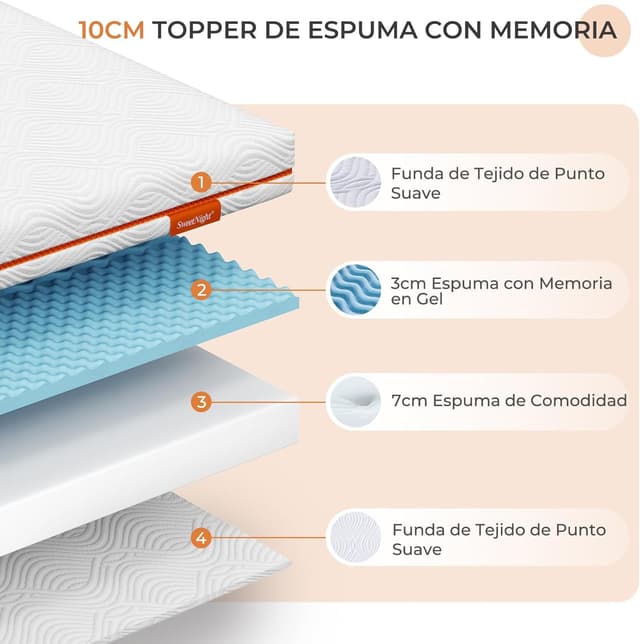 Thumbnail 1 de Sweetnight Topper Viscoelástico 10 cm 80x190