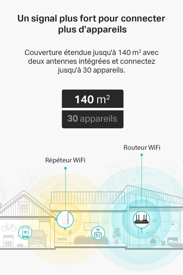 Thumbnail 5 de TP-Link RE600X Répéteur WiFi 6 Mesh 100 m²