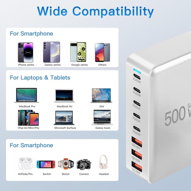 Detalle 2 de USB C Charger 500W 8-Port GaN3 Charging Station (Dual 100W PD PPS) for Laptop, iPhone & iPad