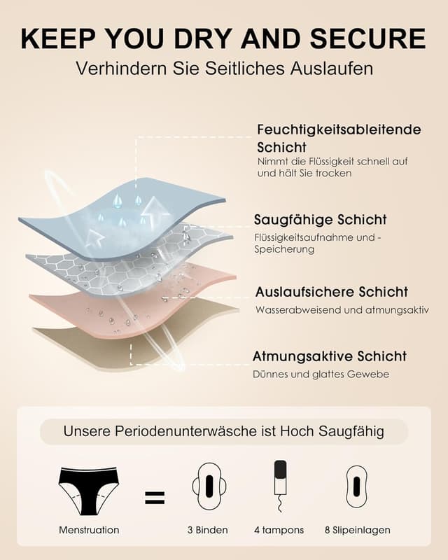 Detalle de SHARICCA Periodenunterwäsche für starke Blutungen – 40 ml Saugfähigkeit, auslaufsichere Slips