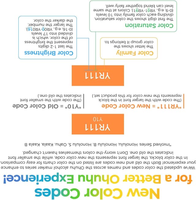 Thumbnail 6 de Ohuhu Alcohol Brush Markers 120 Colours 🎨