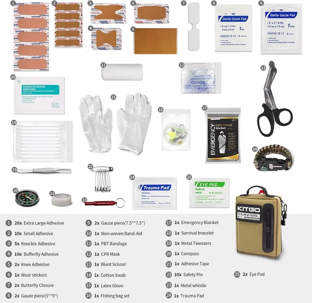 Detalle 2 de Kitgo 108 Piece first aid survival kit