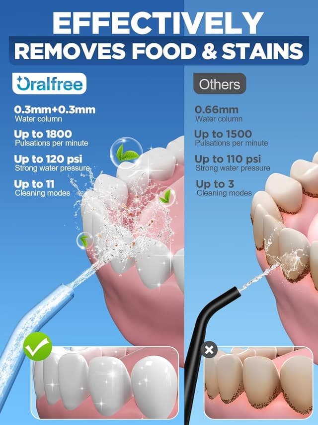 Detalle 2 de Oralfree Water Flosser Cordless Oral Irrigator