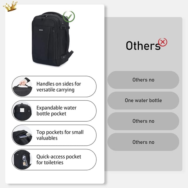 Detalle de ECOHUB Ryanair cabin bag 40x20x25 underseat travel bag with 9 pockets and USB port, 20L (black)