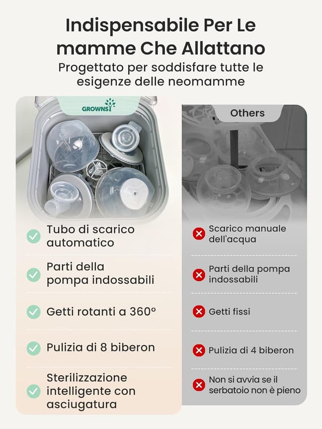 Thumbnail 6 de Grownsy EaseClean Lavabiberon 24.000 Pa