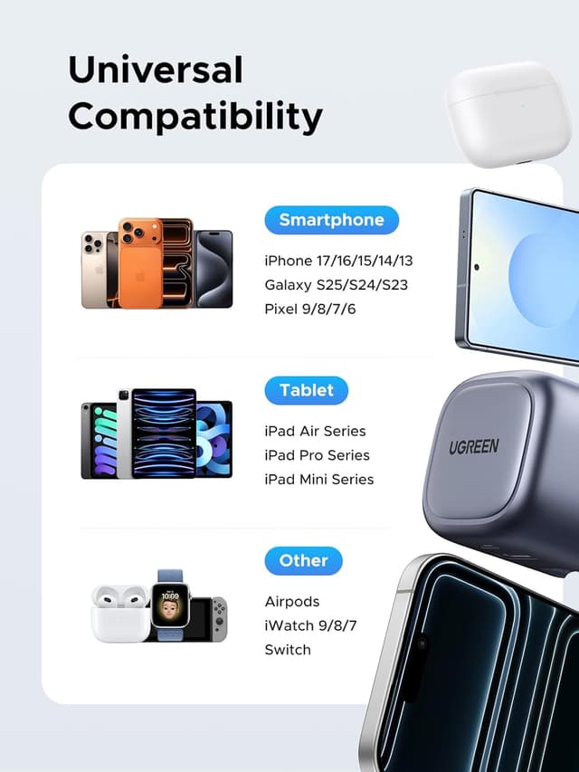 Thumbnail 6 de UGREEN Nexode 35W PD USB‑C charger