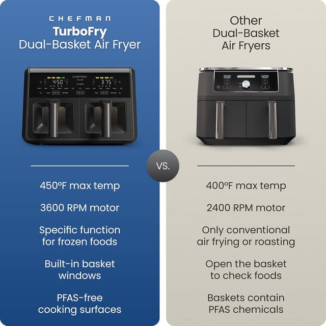 Detalle de Chefman Dual Air Fryer Oven with DC Motor, 9 Qt Double Basket Air Fryer (450°F Max)