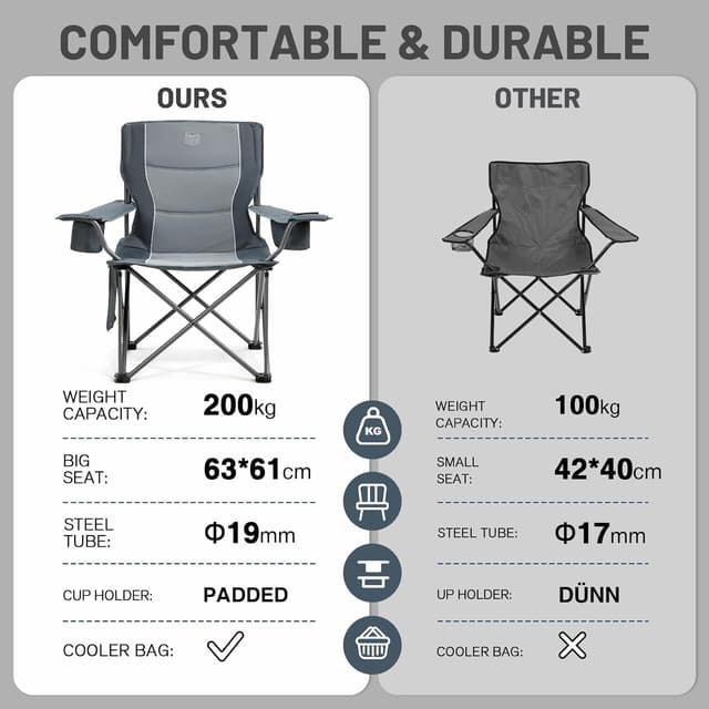 Thumbnail 5 de TIMBER RIDGE Camping Chair 200kg