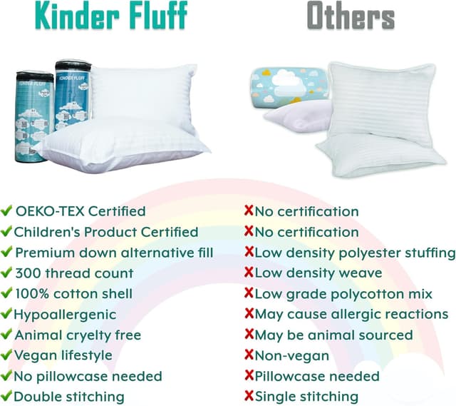 Detalle de Kinder Fluff Kids Pillow (lot de 2) 16x24 pouces – Oreillers pour enfants dès 7 ans, coton 300T, garnissage fibre alternative