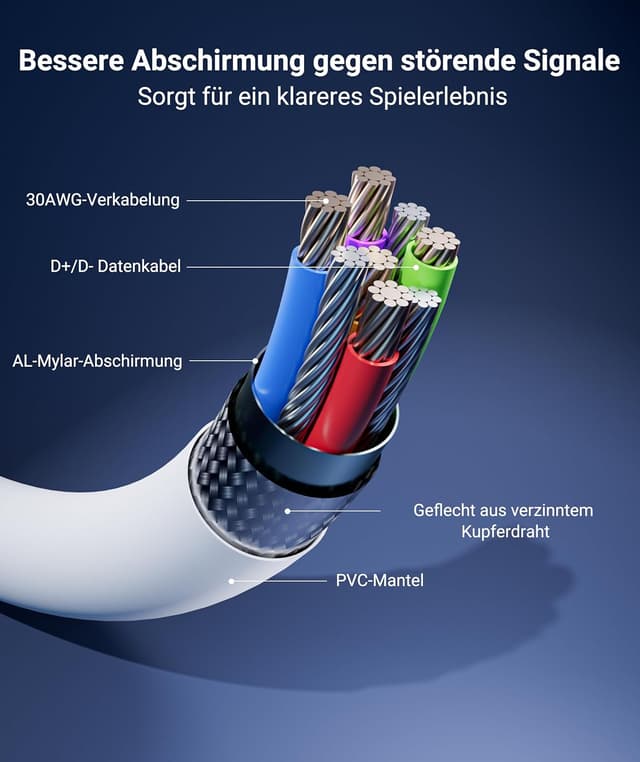 Thumbnail 6 de Syntech Link Kabel 5 m – USB 3.0 auf USB‑C für Meta Quest 3/3S, Quest 2/1/Pro & Pico 4