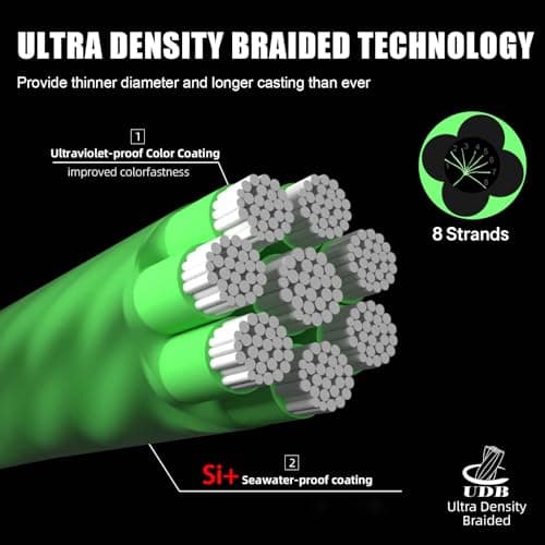 Thumbnail 4 de SeaKnight W8 II 8 brins 150 m