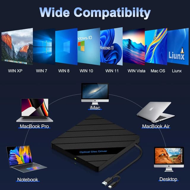 Detalle de 8-in-1 External CD/DVD Drive for Laptop (USB 3.0 Type-C) with SD/TF Slots & 4 USB Ports