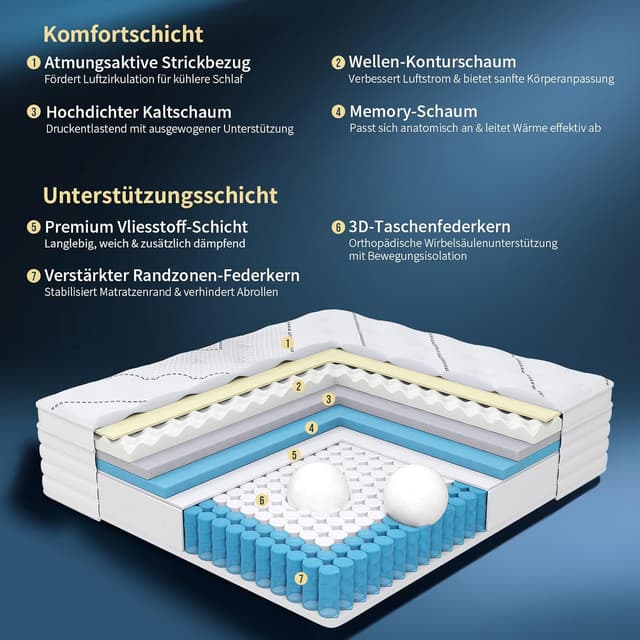 Detalle 2 de Queblox Taschenfederkernmatratze 90x200 cm – 7-Zonen, Höhe 28 cm, Härtegrad H3