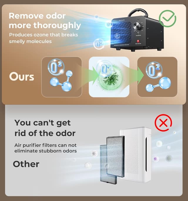 Detalle 2 de Ozone Generator 48,000mg Commercial Ozone Machine for 4000 sq ft 🌬