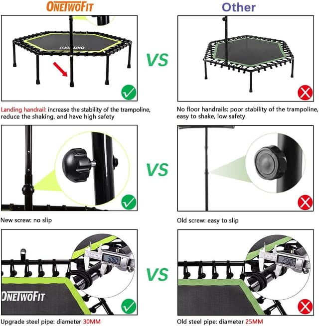 Detalle 1 de ONETWOFIT 122cm Trampolín de Rebote