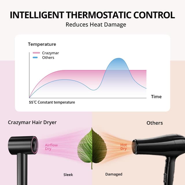 Thumbnail 6 de Ionic Hair Dryer with Diffuser and Concentrator (180,000 RPM) — Rose Pink