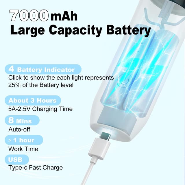 Thumbnail 6 de NeuWee Cordless Hair Curling Brush (Mini 3 in 1) – USB Rechargeable Heated Wand with 4 Temperatures (Purple)