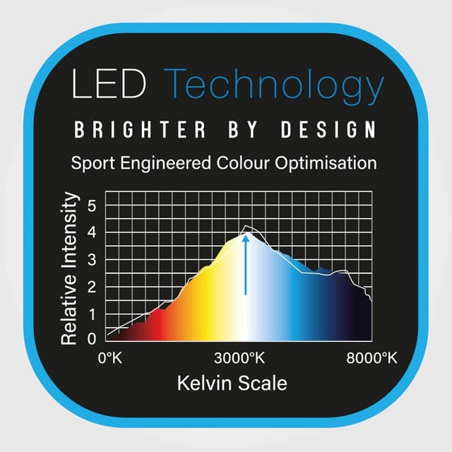 Detalle 2 de WINMAU Polaris Dartboard Light (Sleek Black) – 120° magnetic dartboard light