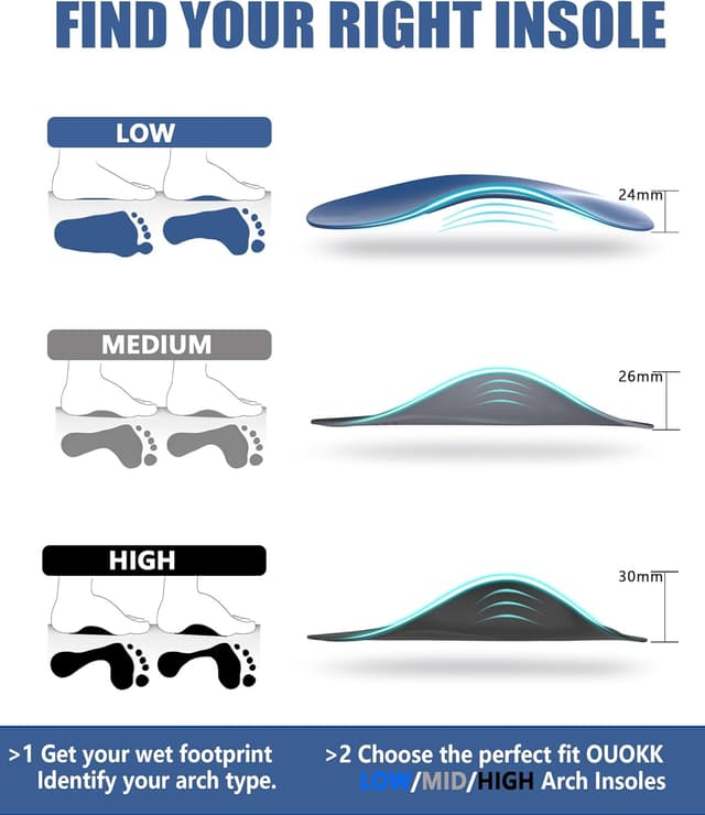 Detalle de Plantar Fasciitis Relief Low Arch Support Inserts 3/4 Length