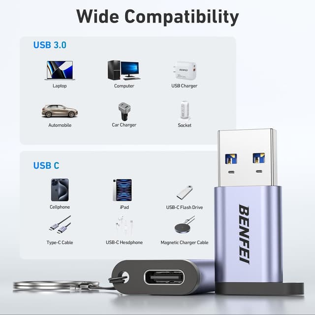 Detalle 2 de BENFEI Adaptateur USB-C 10Gbps 2 pack