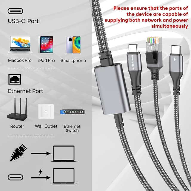 Detalle 2 de Dutevolns USB C to Ethernet Cable 2M