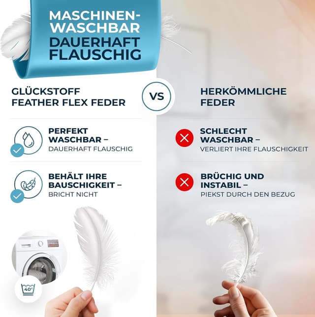 Detalle de Glückstoff® Winterdecke aus Federn und Daunen 155x220 cm – extra warme, waschbare Daunendecke für Allergiker