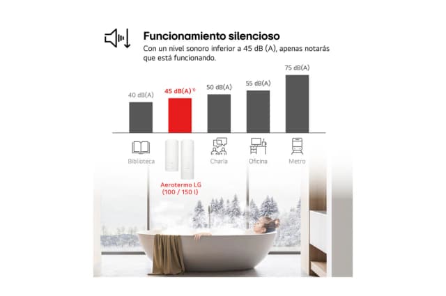 Thumbnail 4 de LG Aerotermo Aqua Therma R290 100ℓ