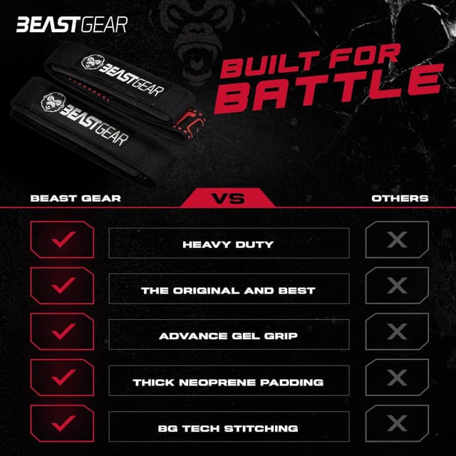Detalle 2 de Beast Gear Fasce Polsi palestra per grip