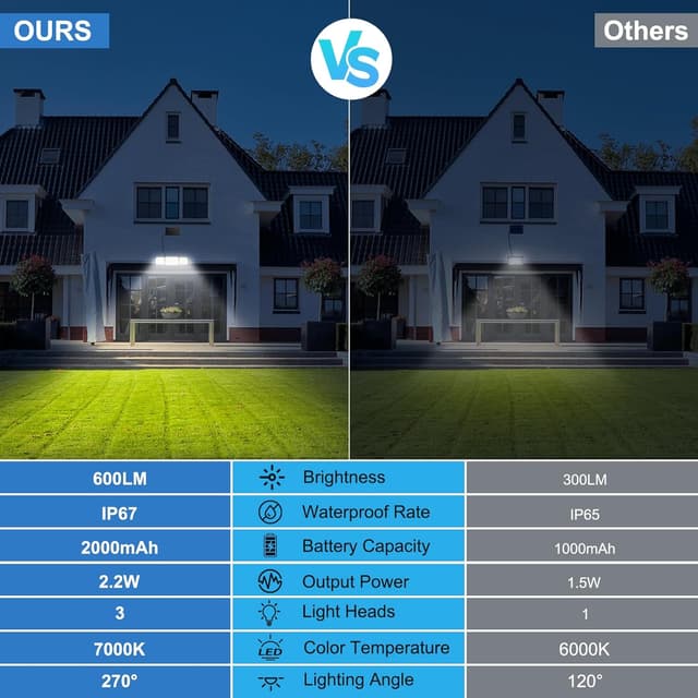 Thumbnail 1 de Possily Luz Solar Exterior 2000mAh 600lm