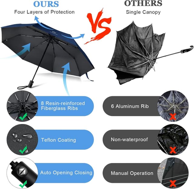 Thumbnail 5 de Vicloon Regenschirm Taschenschirm Auf Zu Automatik Marineblau