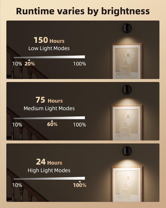 Thumbnail 6 de EZVALO Spotlights Indoor 5500mAh Rechargeable