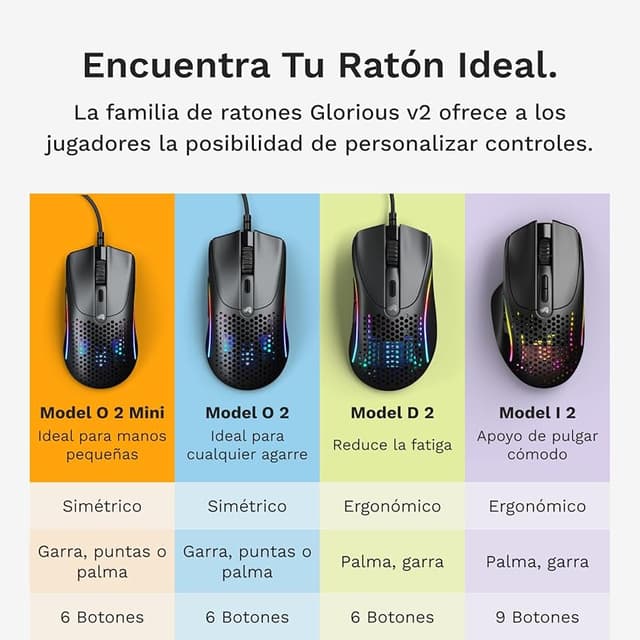Detalle 2 de Glorious Model O 2 Mini - Ratón Gaming Superligero 🖱