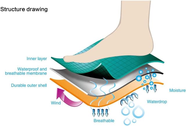 Thumbnail 6 de RANDY SUN Waterproof Skiing Socks (SGS Certified) – Unisex Breathable, Seamless 1 Pair
