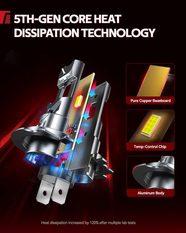 Detalle 2 de Torchbeam H7 LED 120W 34000LM 6500K lampadine auto