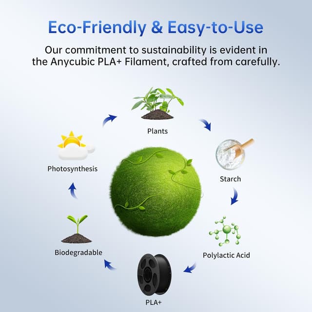 Thumbnail 6 de Anycubic PLA+ 1.75mm Filament 10 Pack