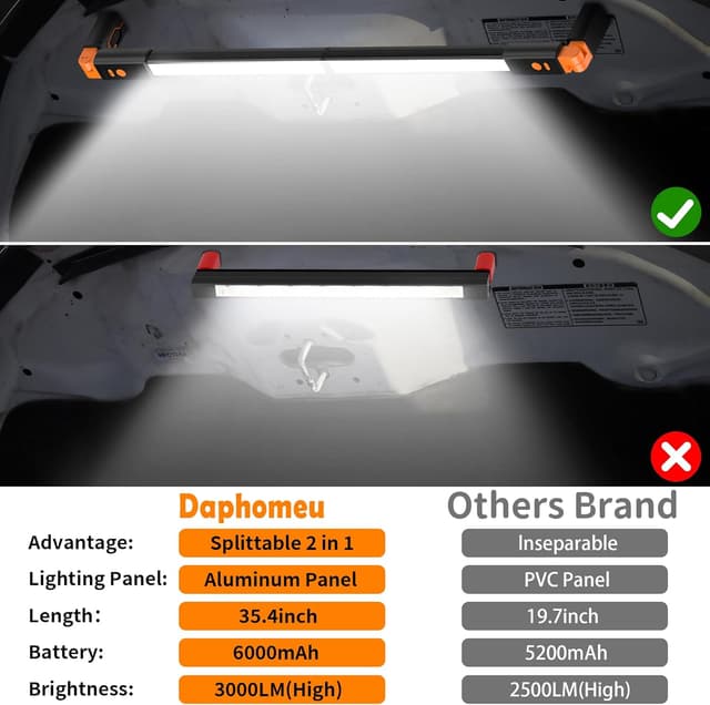 Thumbnail 6 de daphomeu Abnehmbare Motorraumleuchte 6000 mAh