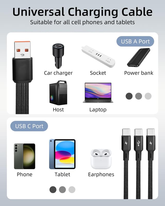 Thumbnail 2 de Yanboronsn 3 in 1 USB C Cable