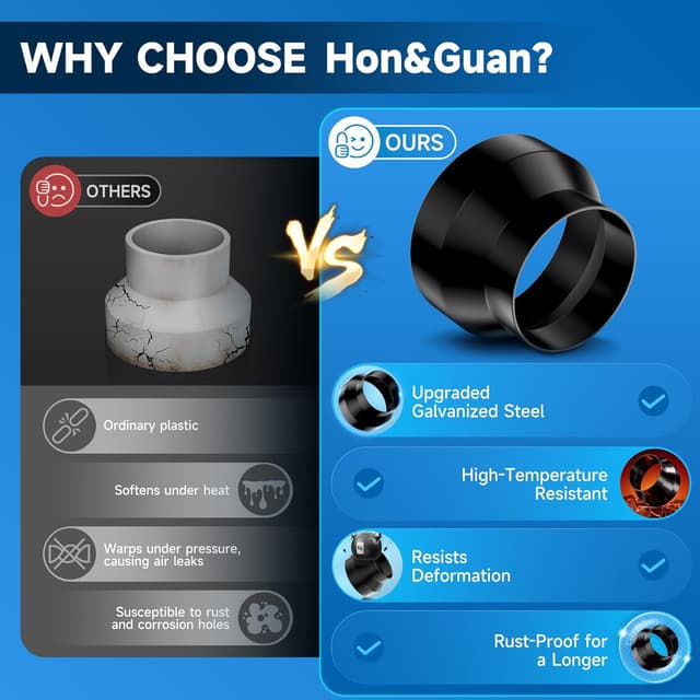 Detalle de Hon&Guan riduttore tubo 200 mm a 150 mm in acciaio zincato per cappe, asciugatrice e grow tent